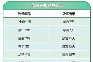 周最佳提名名单：詹姆斯、库里、字母哥、哈利伯顿等在列